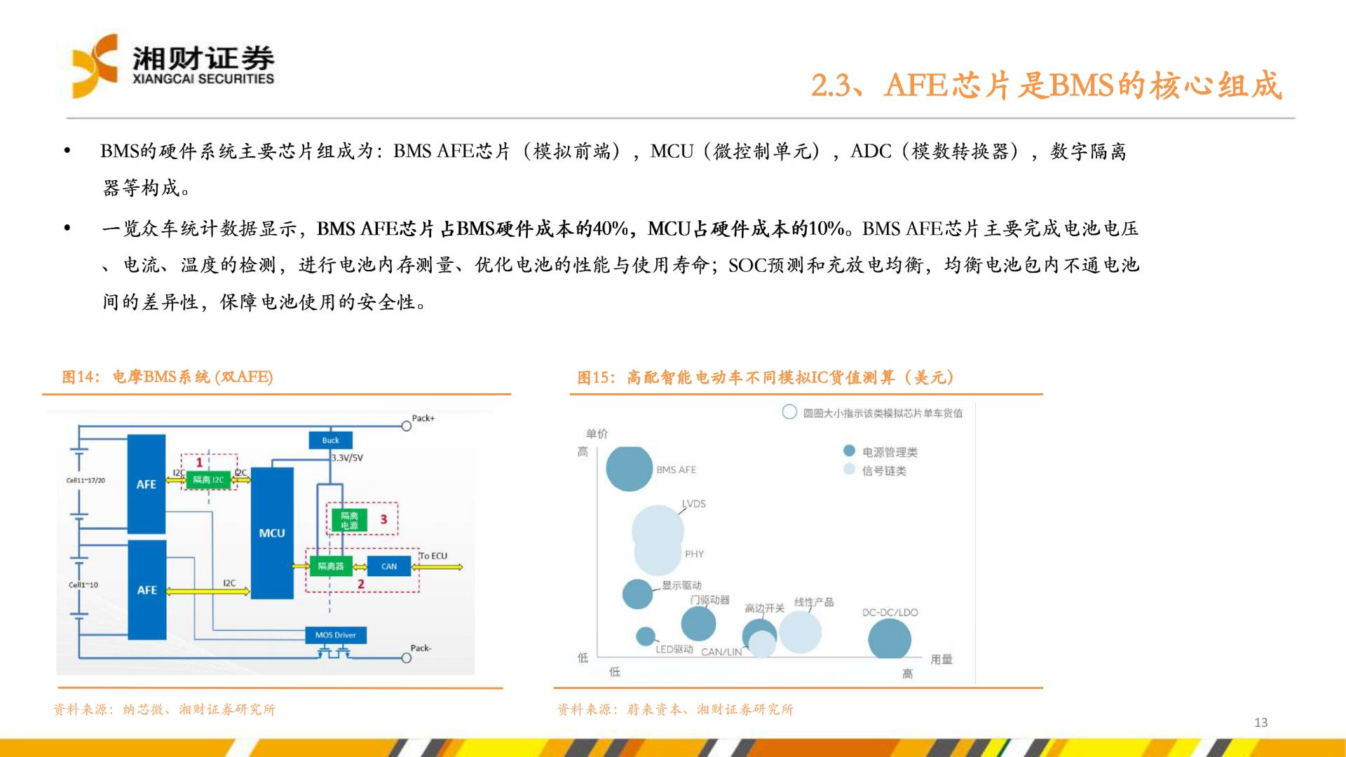 【行业研究】新能源汽车产业链研究系列报告之五：汽车电动化智能化转型加速，提振多种半导体产品需求-20220830-湘财证券-38页.pdf