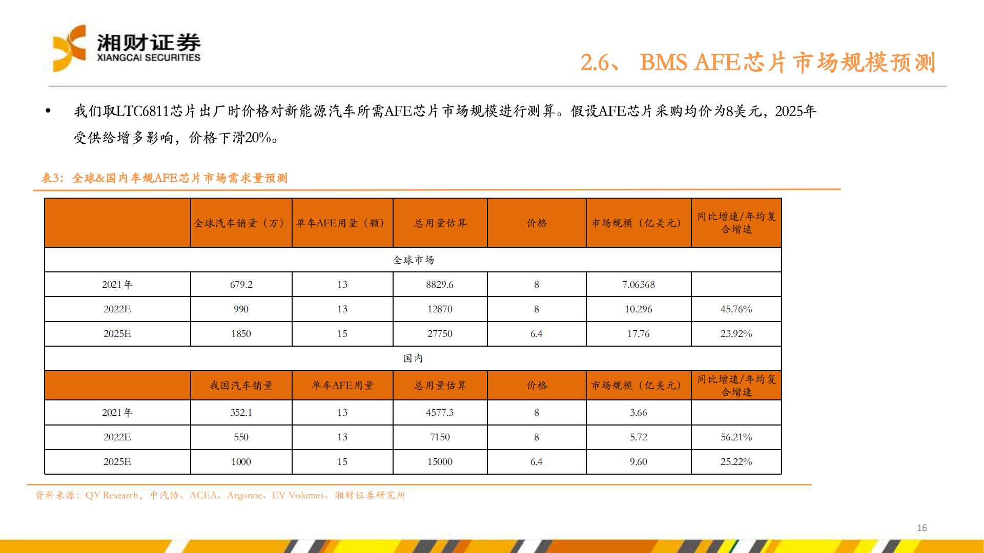 【行业研究】新能源汽车产业链研究系列报告之五：汽车电动化智能化转型加速，提振多种半导体产品需求-20220830-湘财证券-38页.pdf