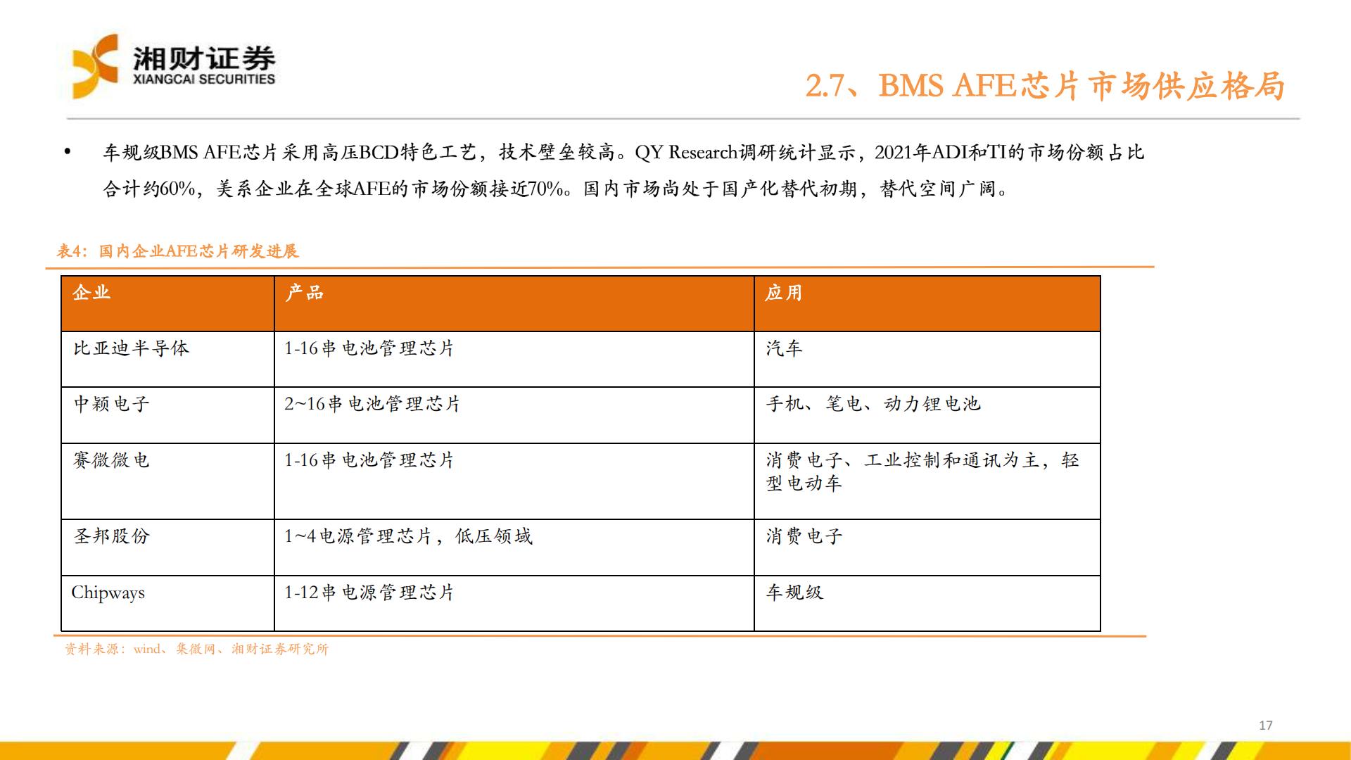 【行业研究】新能源汽车产业链研究系列报告之五：汽车电动化智能化转型加速，提振多种半导体产品需求-20220830-湘财证券-38页.pdf