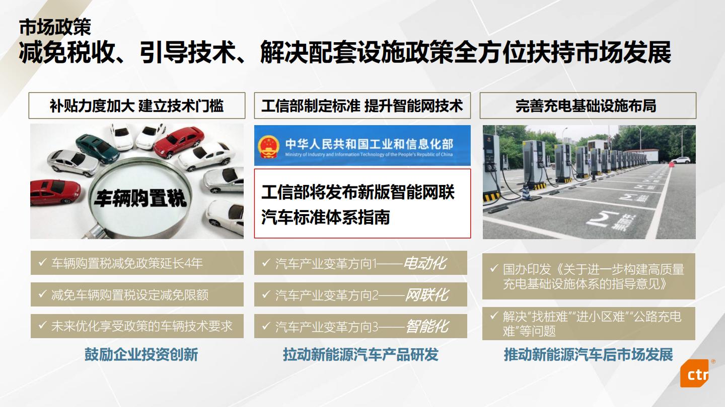 CTR：2023年新能源汽车行业媒介传播趋势报告.pdf