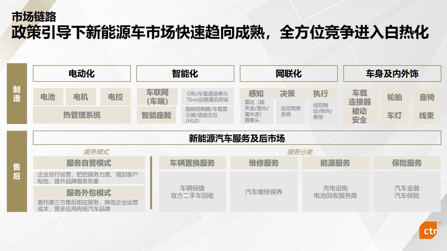 CTR：2023年新能源汽车行业媒介传播趋势报告.pdf