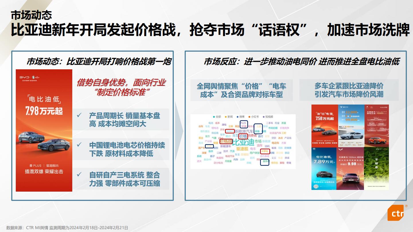 CTR：2023年新能源汽车行业媒介传播趋势报告.pdf