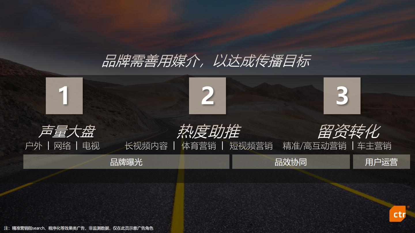 CTR：2023年新能源汽车行业媒介传播趋势报告.pdf