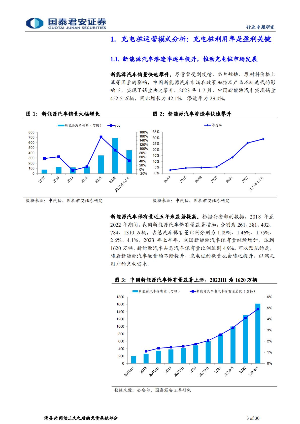 【行业研究】充电桩行业运营环节专题报告：充电市场持续扩容，运营环节创新不断-20230904-国泰君安-30页-1.pdf