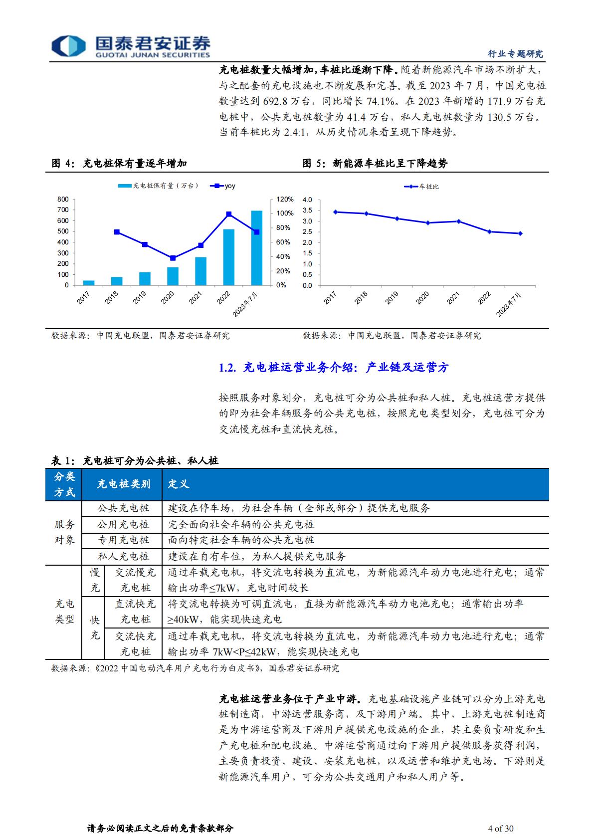 【行业研究】充电桩行业运营环节专题报告：充电市场持续扩容，运营环节创新不断-20230904-国泰君安-30页-1.pdf