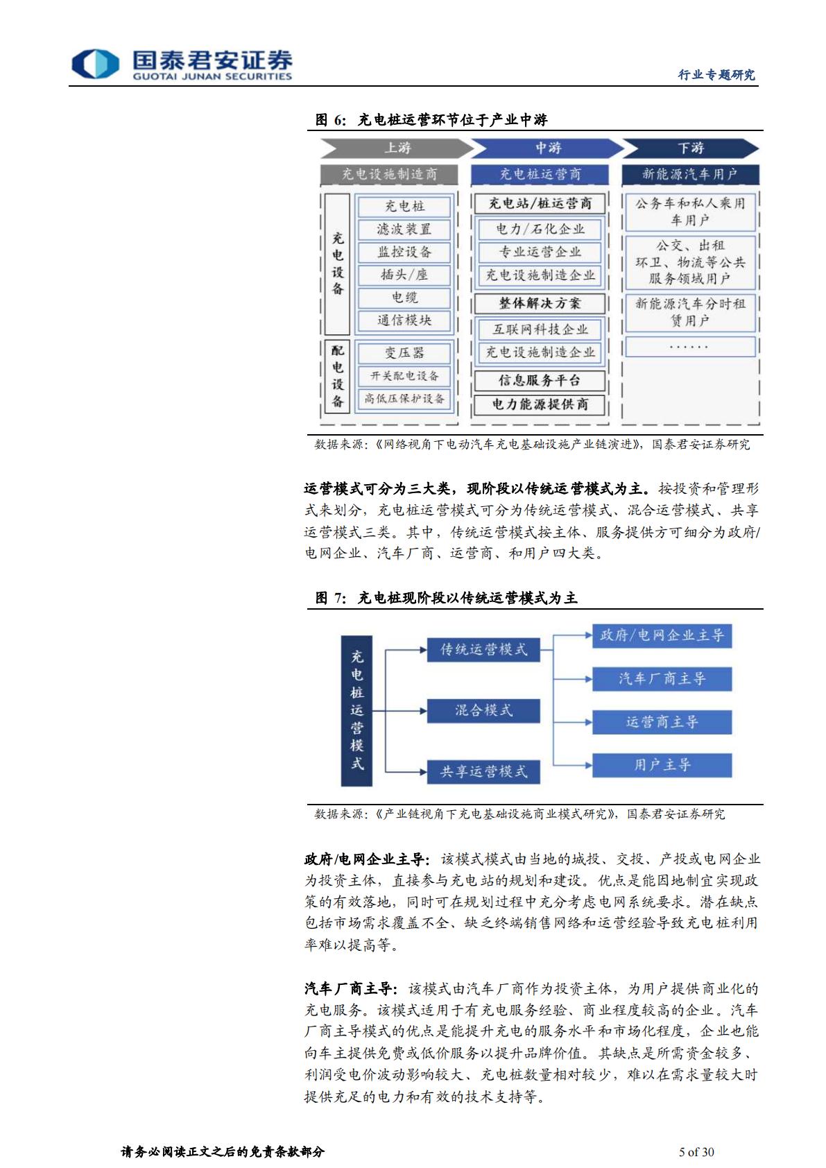 【行业研究】充电桩行业运营环节专题报告：充电市场持续扩容，运营环节创新不断-20230904-国泰君安-30页-1.pdf