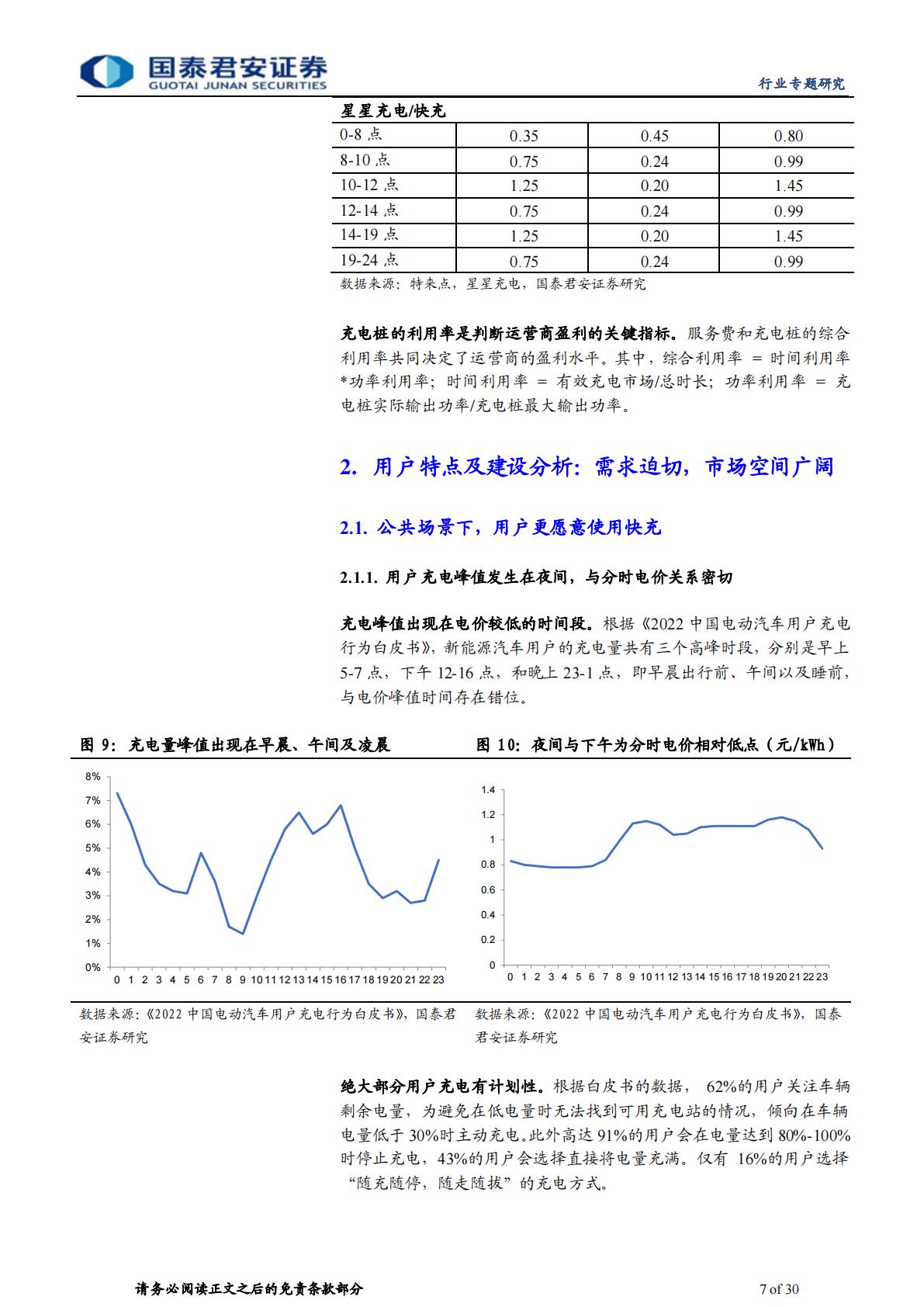 【行业研究】充电桩行业运营环节专题报告：充电市场持续扩容，运营环节创新不断-20230904-国泰君安-30页-1.pdf
