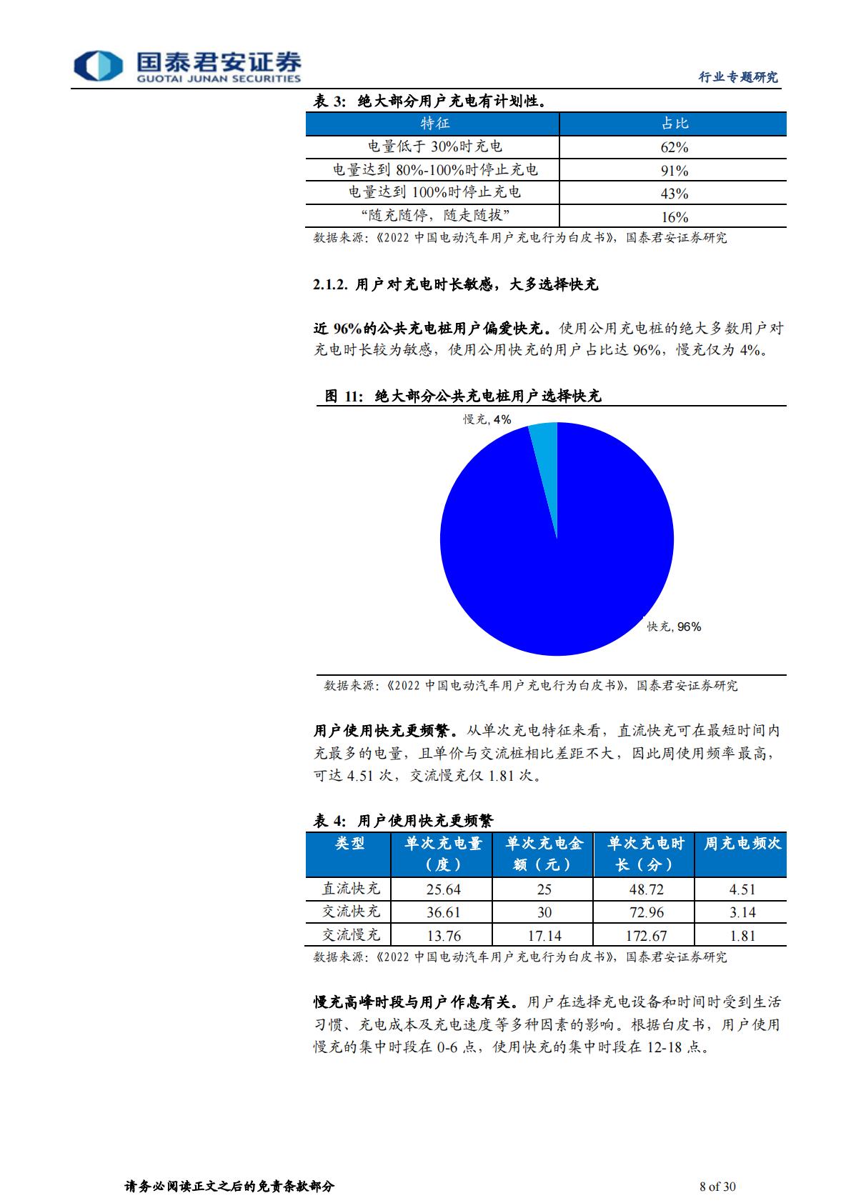 【行业研究】充电桩行业运营环节专题报告：充电市场持续扩容，运营环节创新不断-20230904-国泰君安-30页-1.pdf