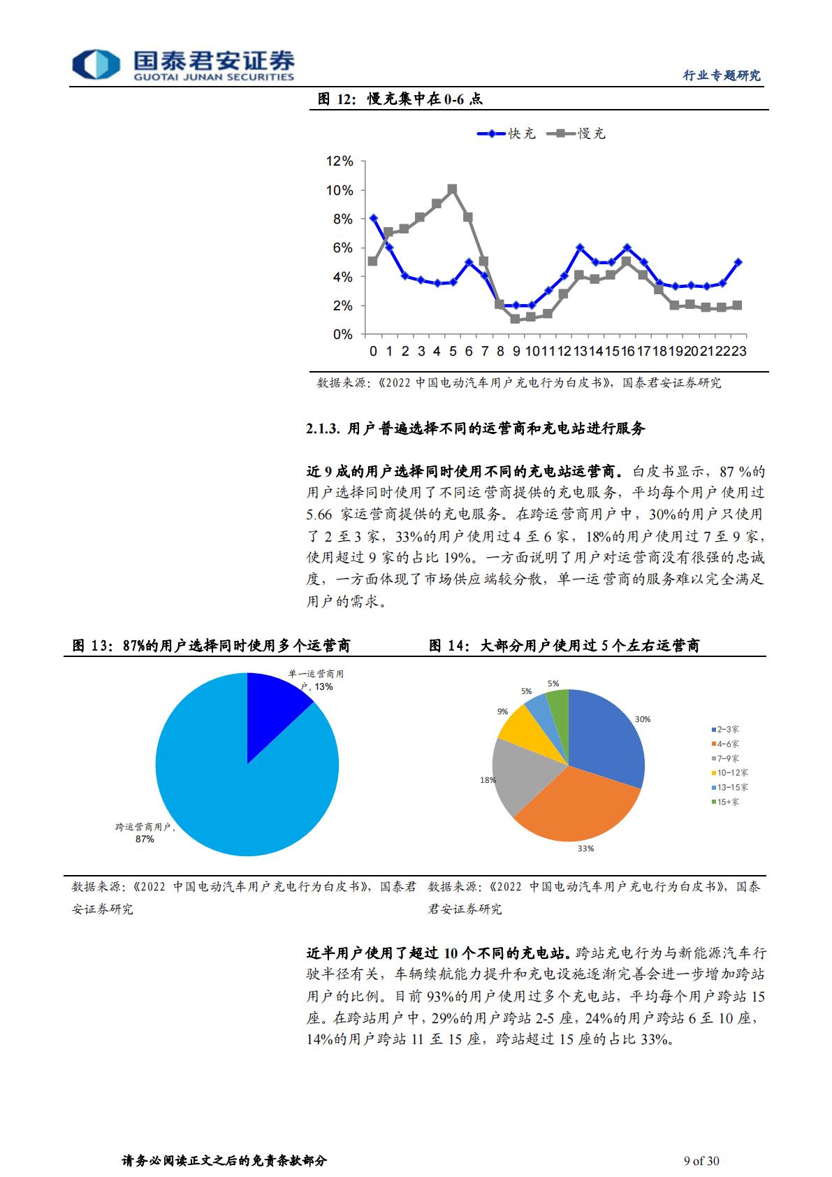 【行业研究】充电桩行业运营环节专题报告：充电市场持续扩容，运营环节创新不断-20230904-国泰君安-30页-1.pdf