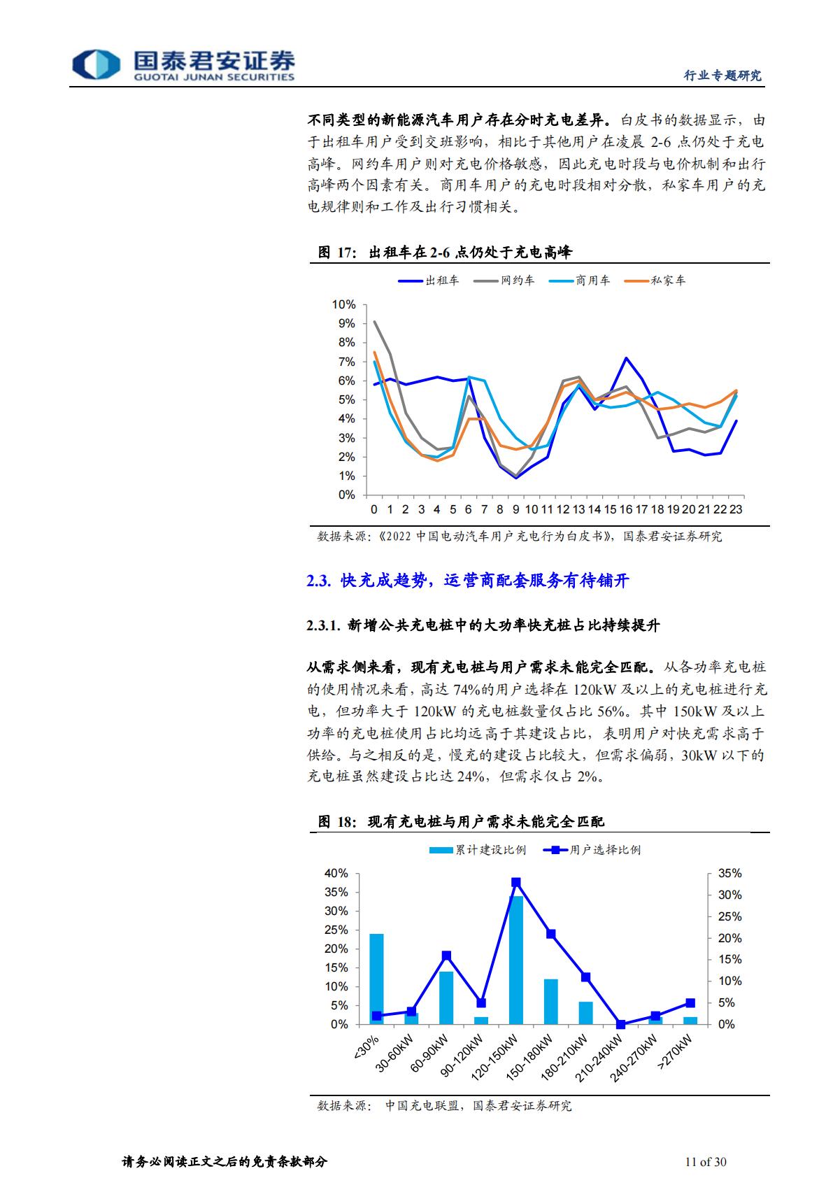 【行业研究】充电桩行业运营环节专题报告：充电市场持续扩容，运营环节创新不断-20230904-国泰君安-30页-1.pdf