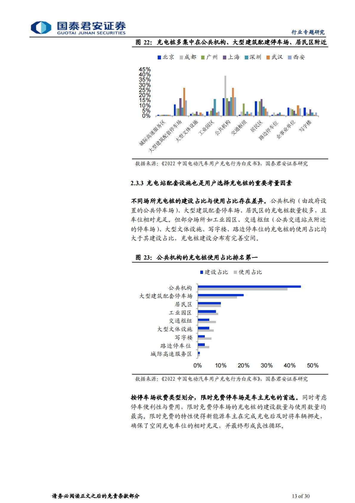 【行业研究】充电桩行业运营环节专题报告：充电市场持续扩容，运营环节创新不断-20230904-国泰君安-30页-1.pdf