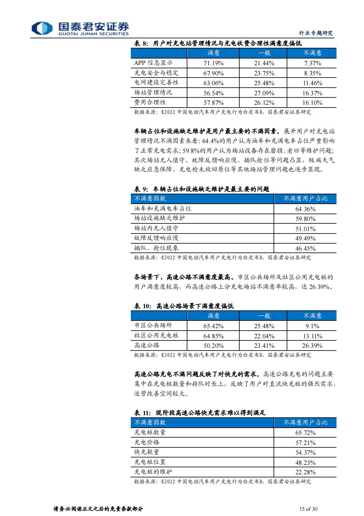 【行业研究】充电桩行业运营环节专题报告：充电市场持续扩容，运营环节创新不断-20230904-国泰君安-30页-1.pdf