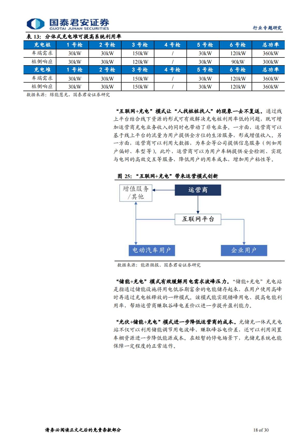 【行业研究】充电桩行业运营环节专题报告：充电市场持续扩容，运营环节创新不断-20230904-国泰君安-30页-1.pdf