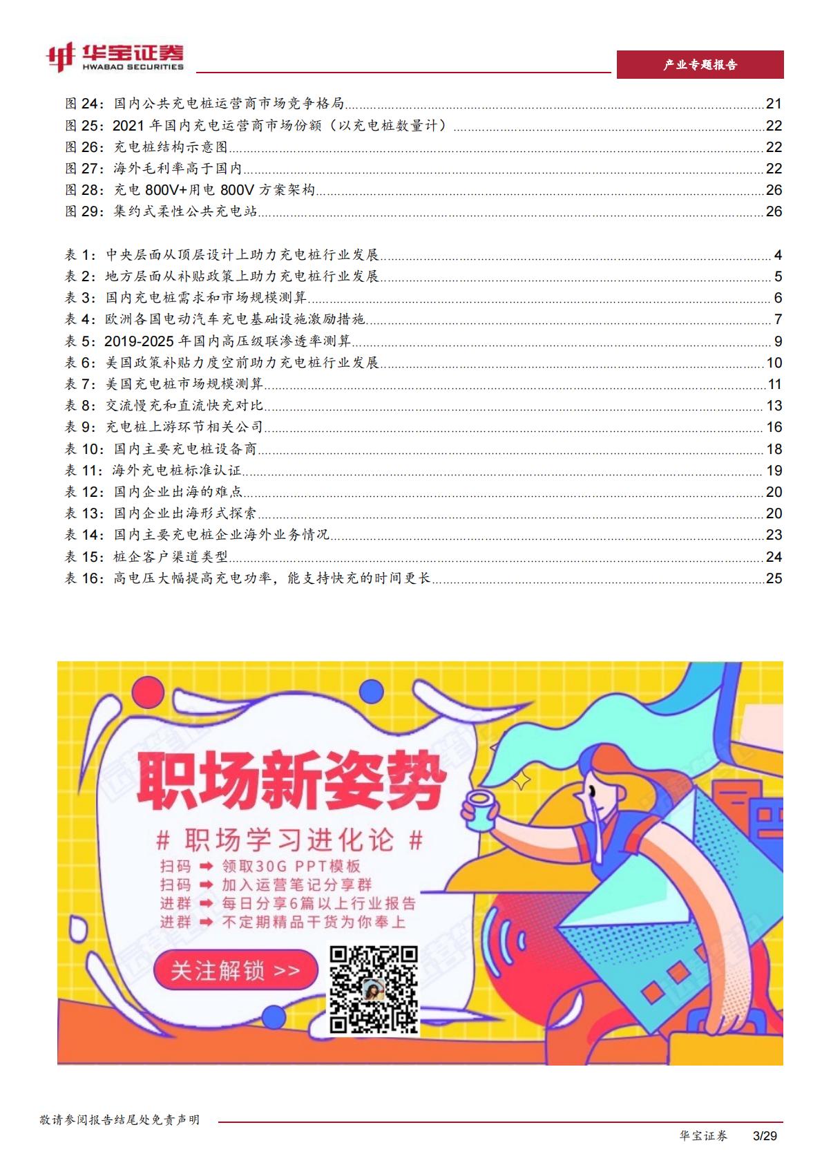 【行业研究】充电桩行业深度报告：充电桩迎来加速期，出海认证 渠道 技术构建α壁垒-20230518-华宝证券-29页-1.pdf