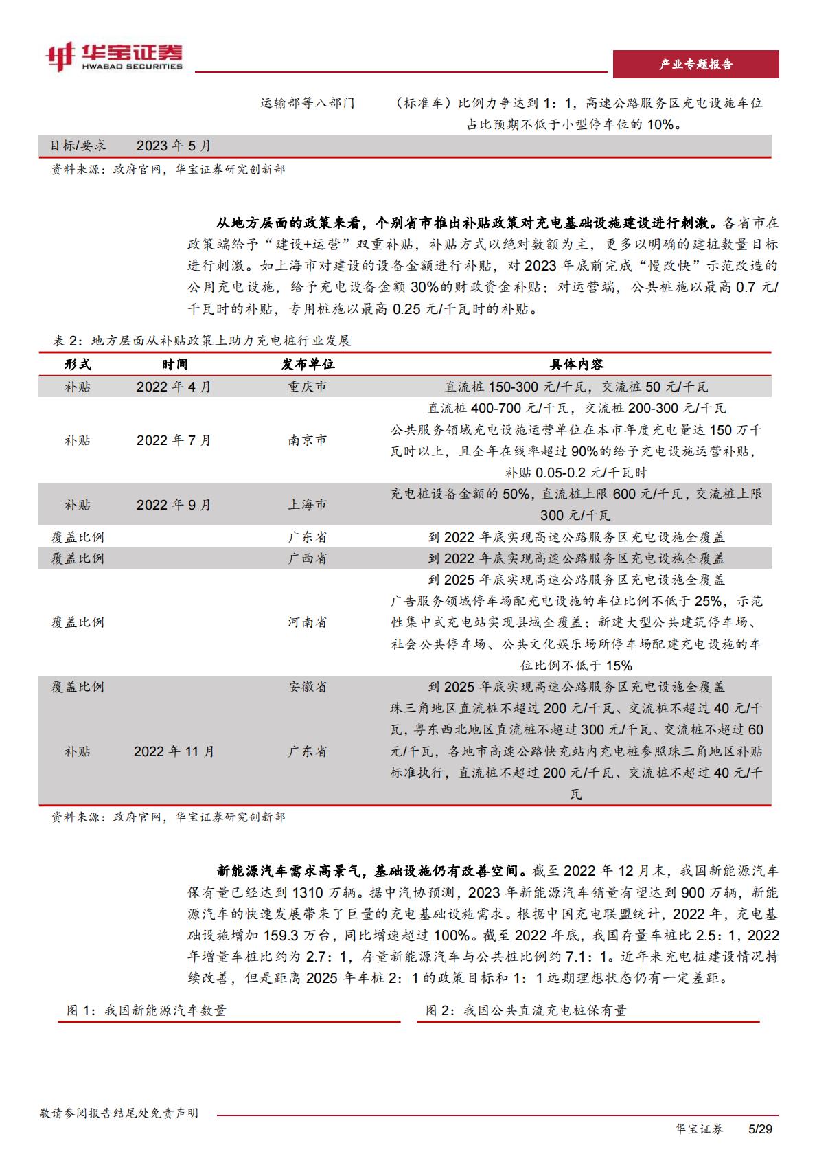 【行业研究】充电桩行业深度报告：充电桩迎来加速期，出海认证 渠道 技术构建α壁垒-20230518-华宝证券-29页-1.pdf