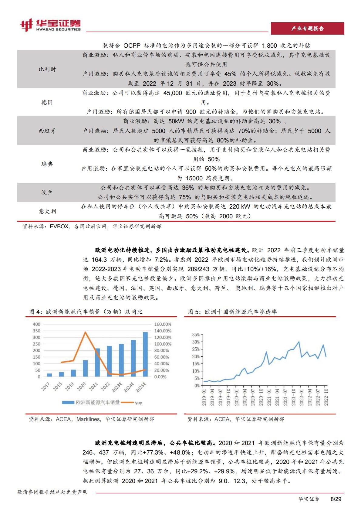 【行业研究】充电桩行业深度报告：充电桩迎来加速期，出海认证 渠道 技术构建α壁垒-20230518-华宝证券-29页-1.pdf
