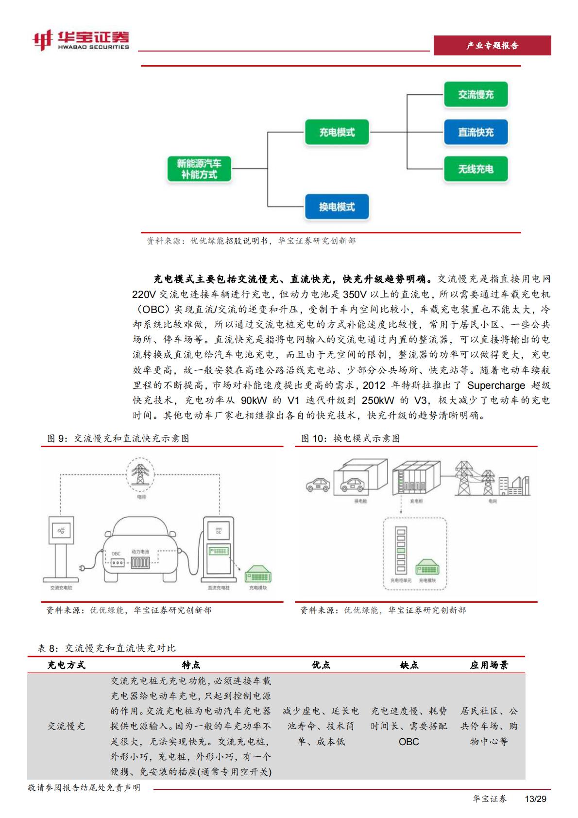 【行业研究】充电桩行业深度报告：充电桩迎来加速期，出海认证 渠道 技术构建α壁垒-20230518-华宝证券-29页-1.pdf