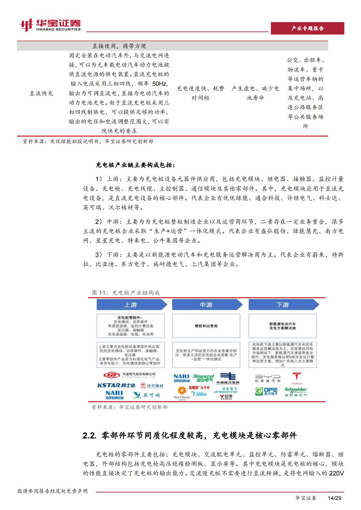 【行业研究】充电桩行业深度报告：充电桩迎来加速期，出海认证 渠道 技术构建α壁垒-20230518-华宝证券-29页-1.pdf