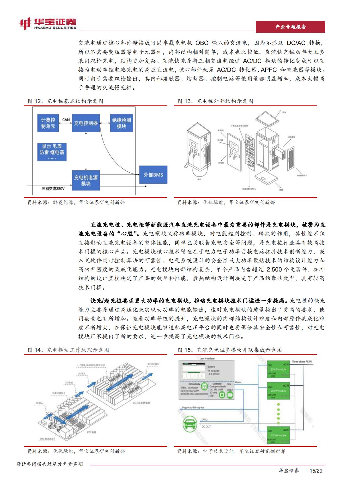 【行业研究】充电桩行业深度报告：充电桩迎来加速期，出海认证 渠道 技术构建α壁垒-20230518-华宝证券-29页-1.pdf