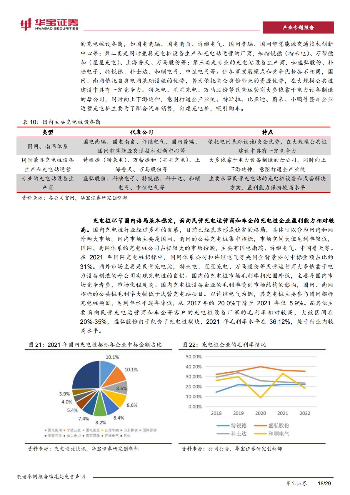 【行业研究】充电桩行业深度报告：充电桩迎来加速期，出海认证 渠道 技术构建α壁垒-20230518-华宝证券-29页-1.pdf