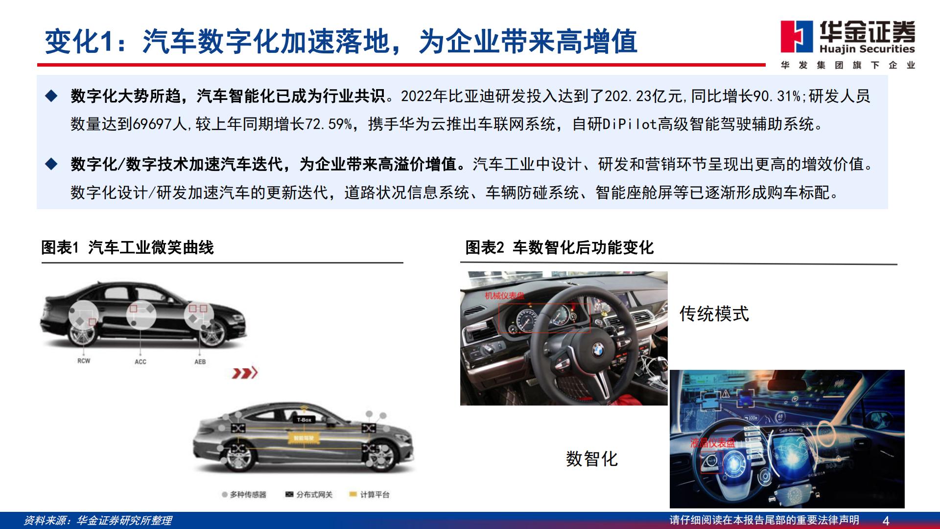 【通信】通信行业深度报告：智能汽车：算力与智能化融合，技术与价值量共进-20240329-华金证券-70页.pdf