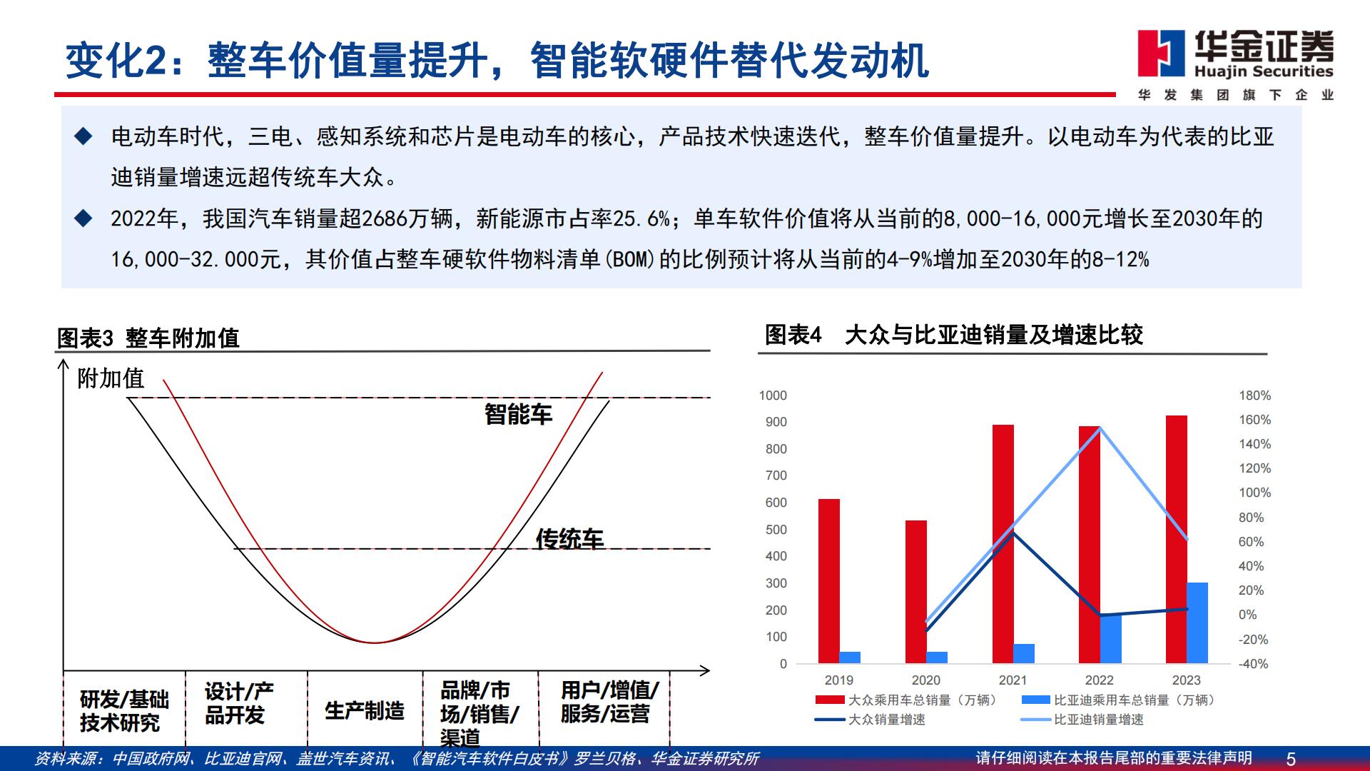 【通信】通信行业深度报告：智能汽车：算力与智能化融合，技术与价值量共进-20240329-华金证券-70页.pdf