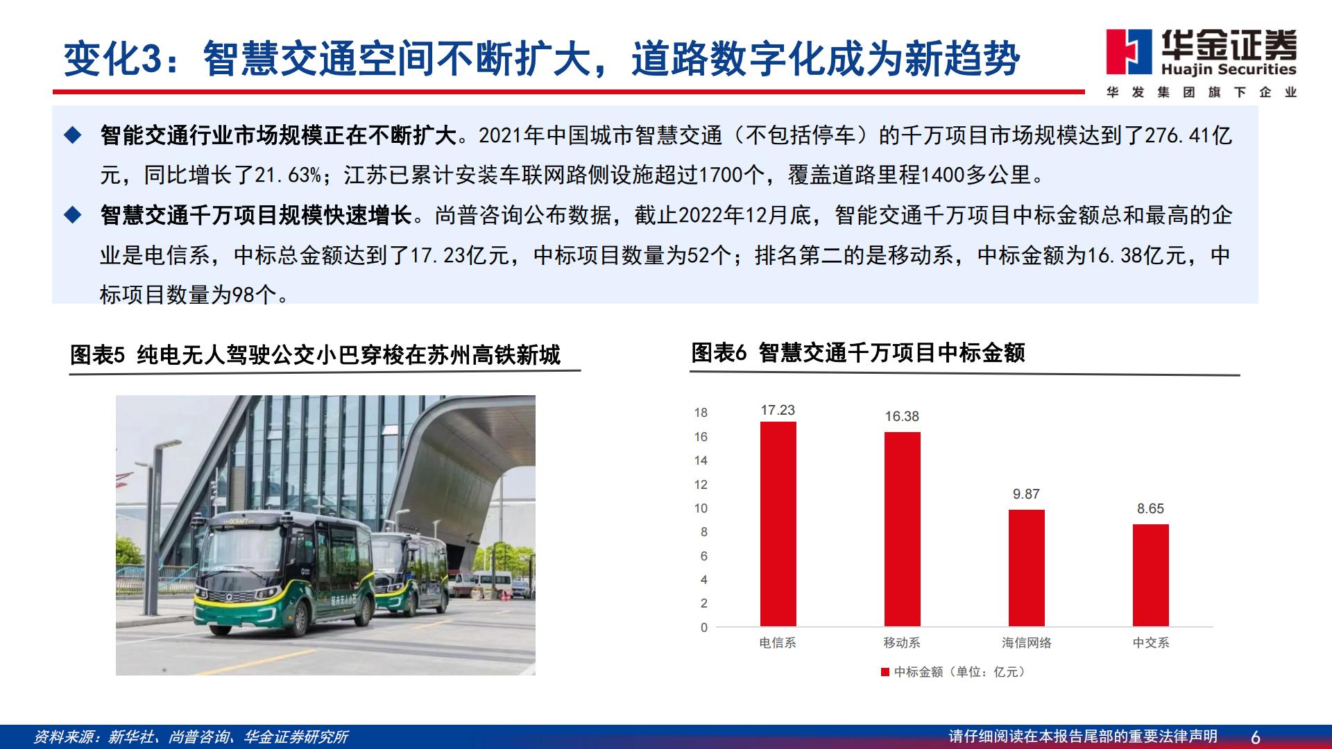 【通信】通信行业深度报告：智能汽车：算力与智能化融合，技术与价值量共进-20240329-华金证券-70页.pdf