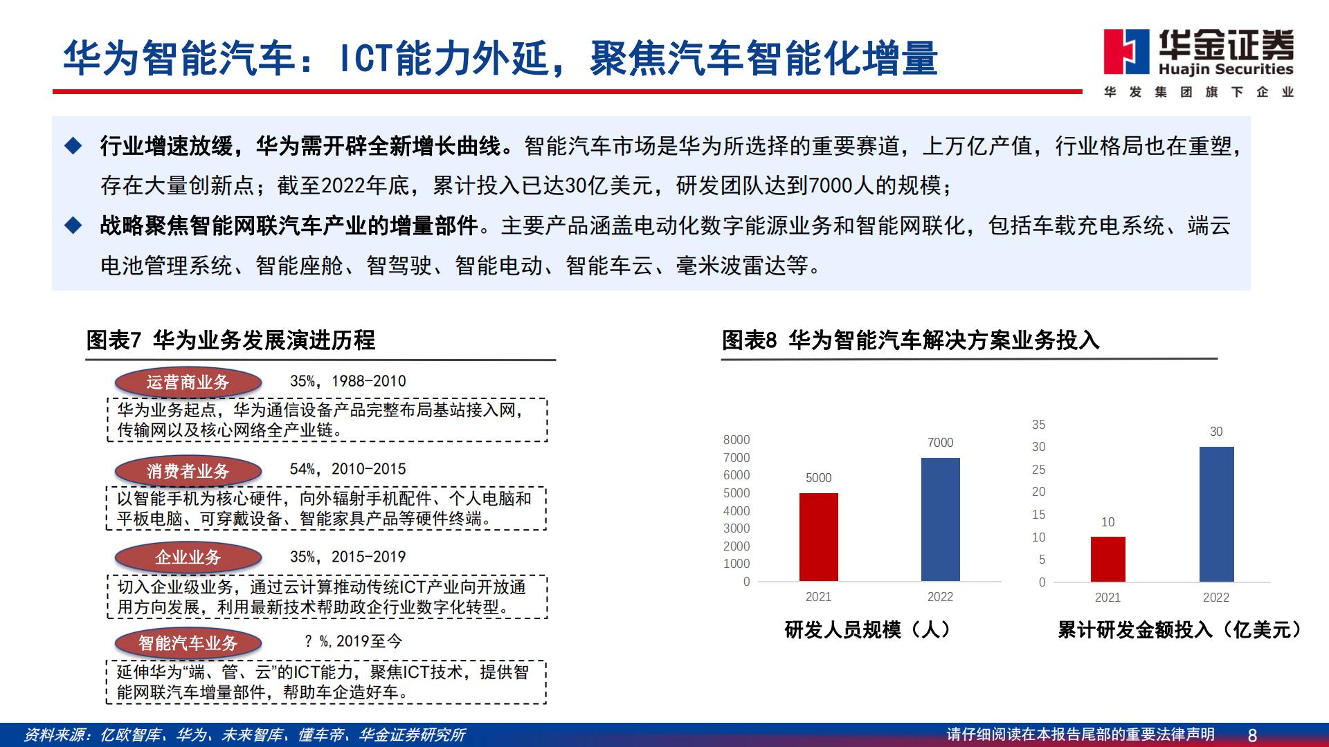 【通信】通信行业深度报告：智能汽车：算力与智能化融合，技术与价值量共进-20240329-华金证券-70页.pdf