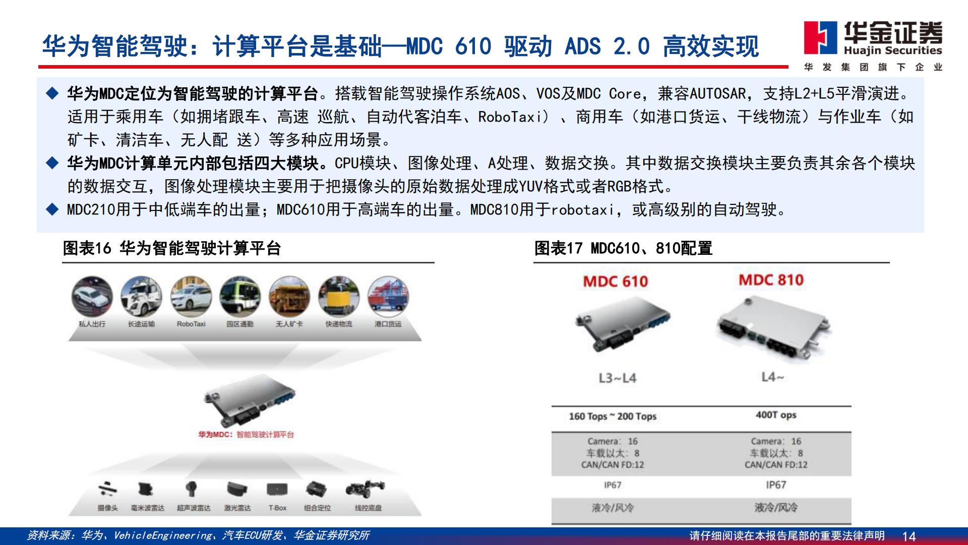 【通信】通信行业深度报告：智能汽车：算力与智能化融合，技术与价值量共进-20240329-华金证券-70页.pdf