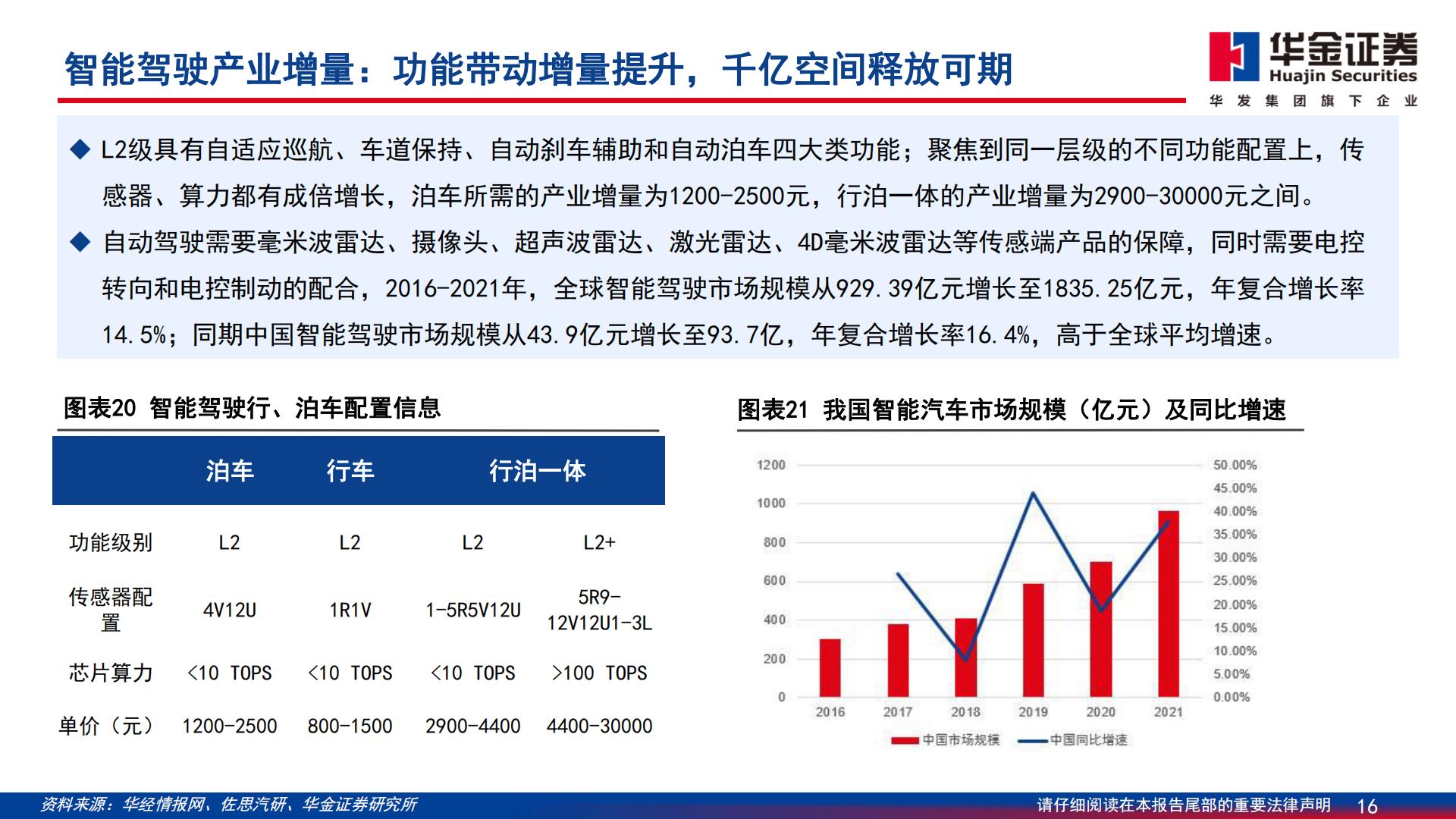 【通信】通信行业深度报告：智能汽车：算力与智能化融合，技术与价值量共进-20240329-华金证券-70页.pdf