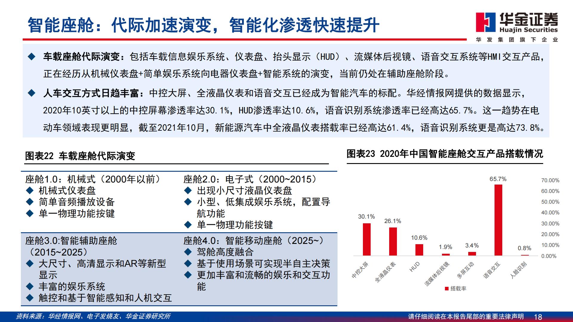 【通信】通信行业深度报告：智能汽车：算力与智能化融合，技术与价值量共进-20240329-华金证券-70页.pdf