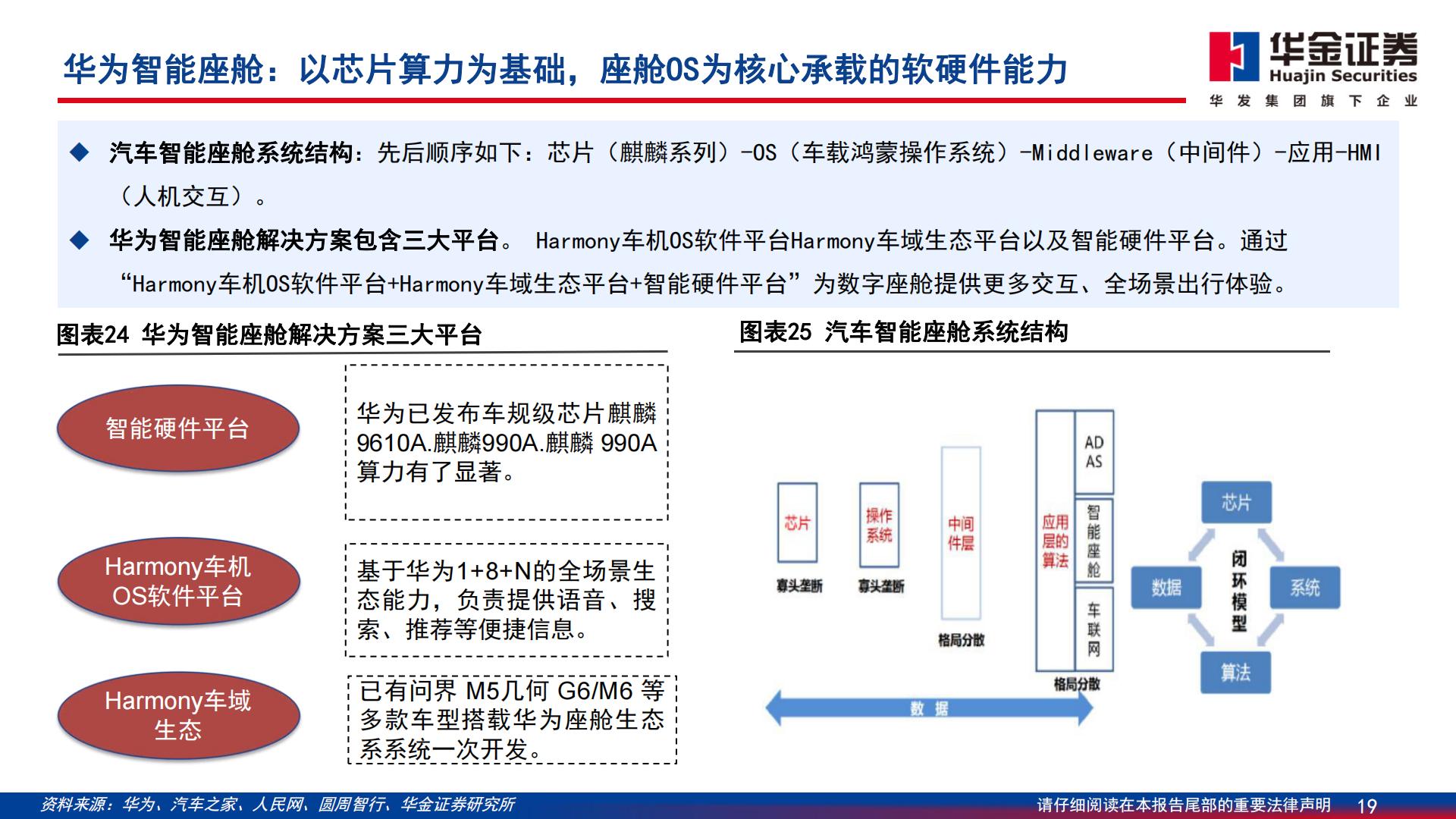 【通信】通信行业深度报告：智能汽车：算力与智能化融合，技术与价值量共进-20240329-华金证券-70页.pdf