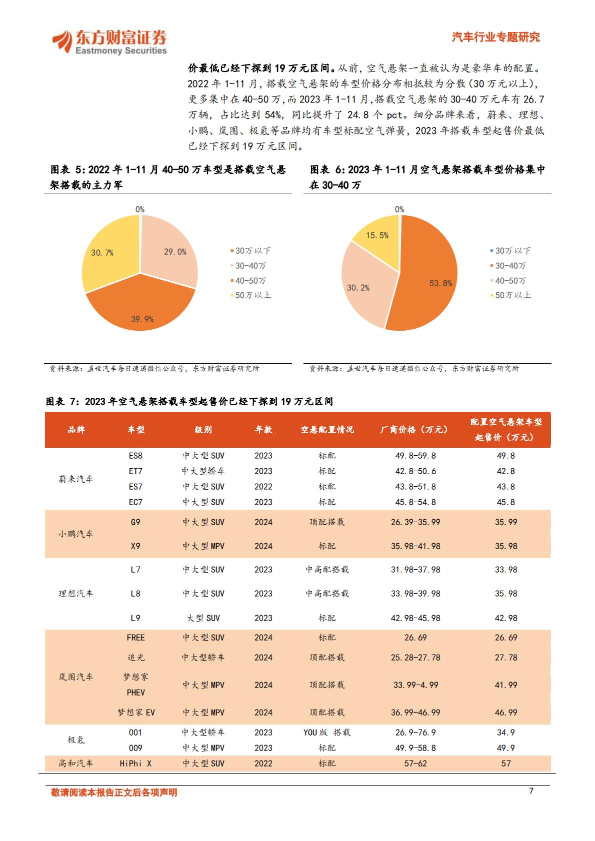 【汽车】汽车行业专题研究：空气悬架不断向下渗透，自主供应商纷纷崛起-20240320-东方财富证券-24页.pdf
