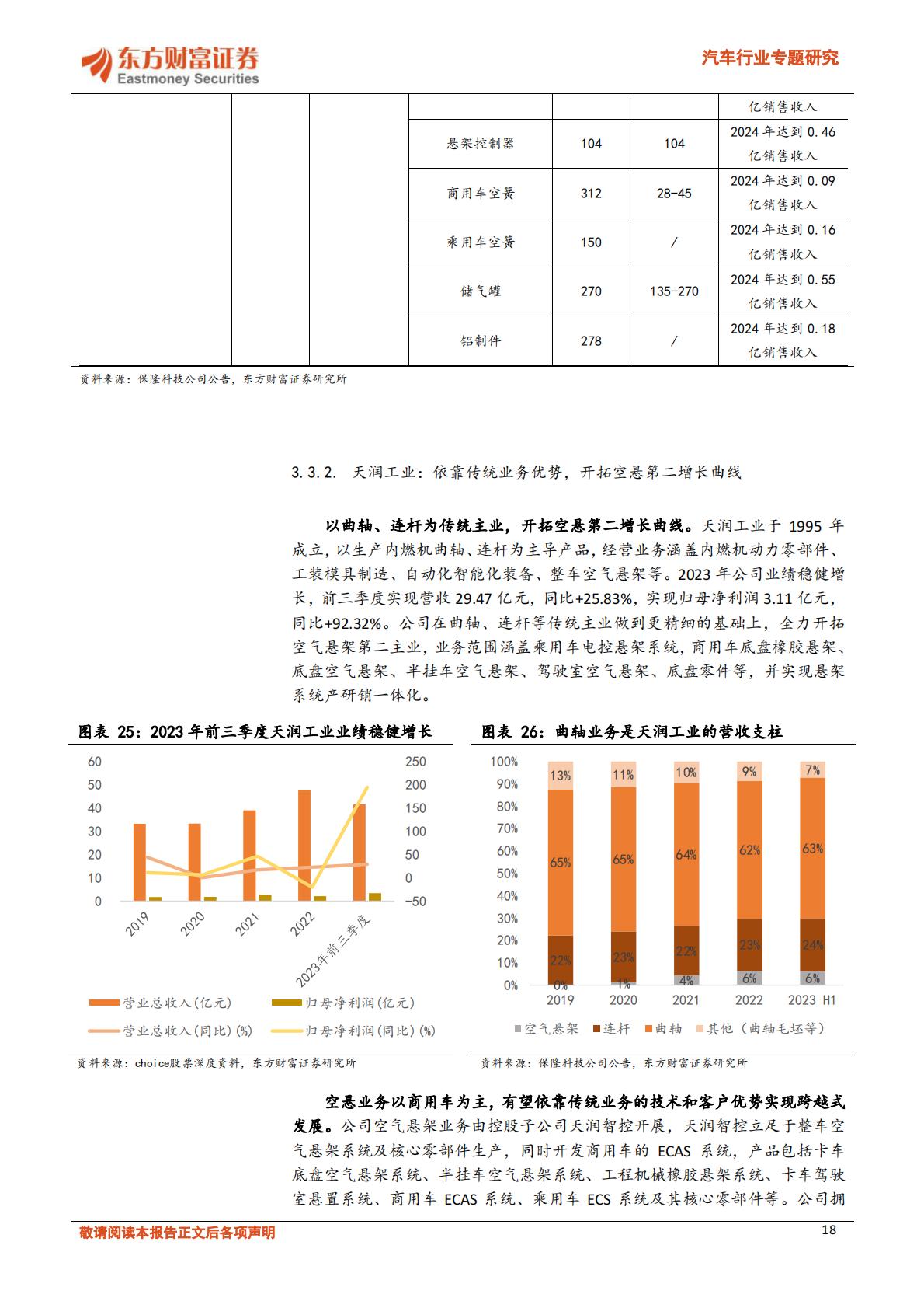 【汽车】汽车行业专题研究：空气悬架不断向下渗透，自主供应商纷纷崛起-20240320-东方财富证券-24页.pdf