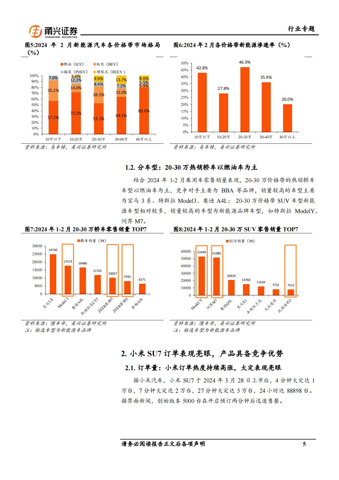 【汽车】汽车行业专题报告：小米SU7上市，智能化及生态链构筑强大产品力-20240417-甬兴证券-22页.pdf