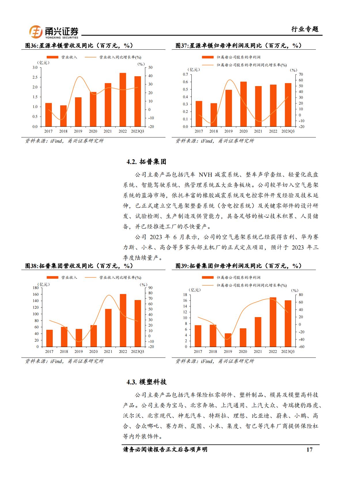 【汽车】汽车行业专题报告：小米SU7上市，智能化及生态链构筑强大产品力-20240417-甬兴证券-22页.pdf