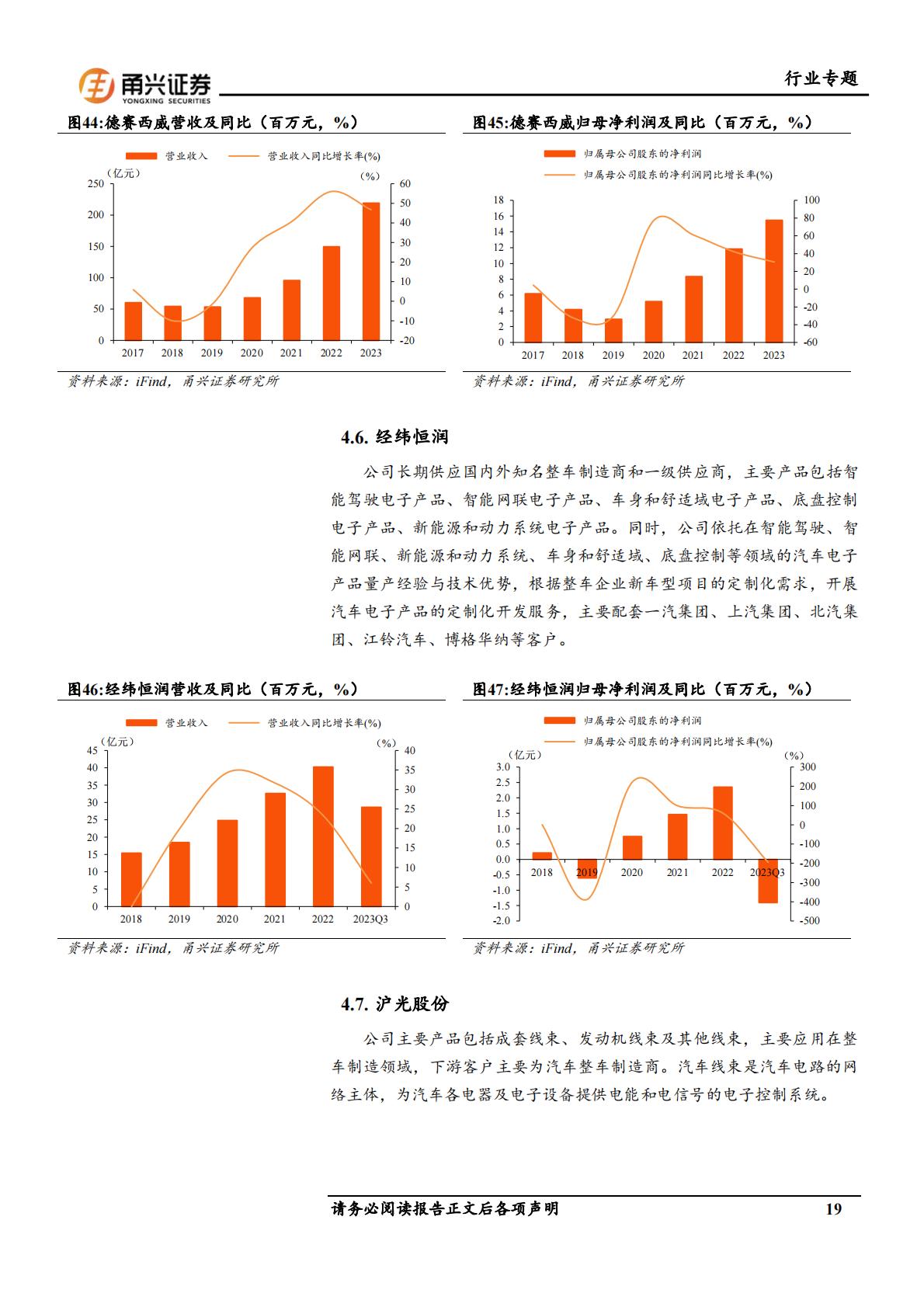 【汽车】汽车行业专题报告：小米SU7上市，智能化及生态链构筑强大产品力-20240417-甬兴证券-22页.pdf