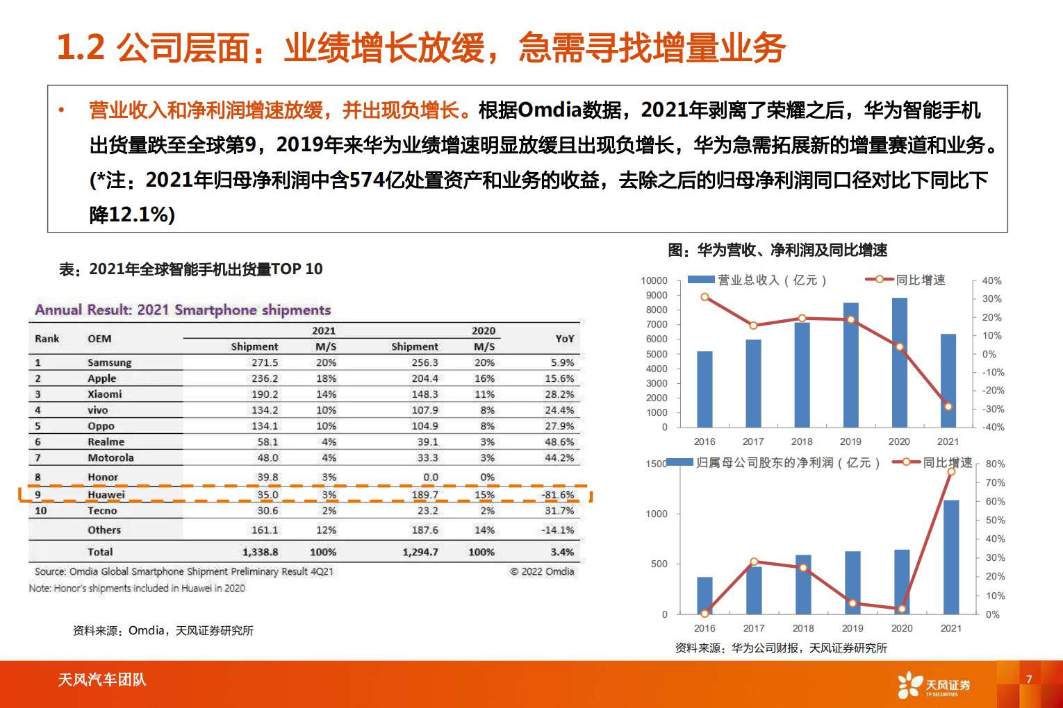 【汽车】汽车行业智能电动汽车赛道深度十：华为深度赋能，产业链有望受益-20220826-天风证券-52页.pdf