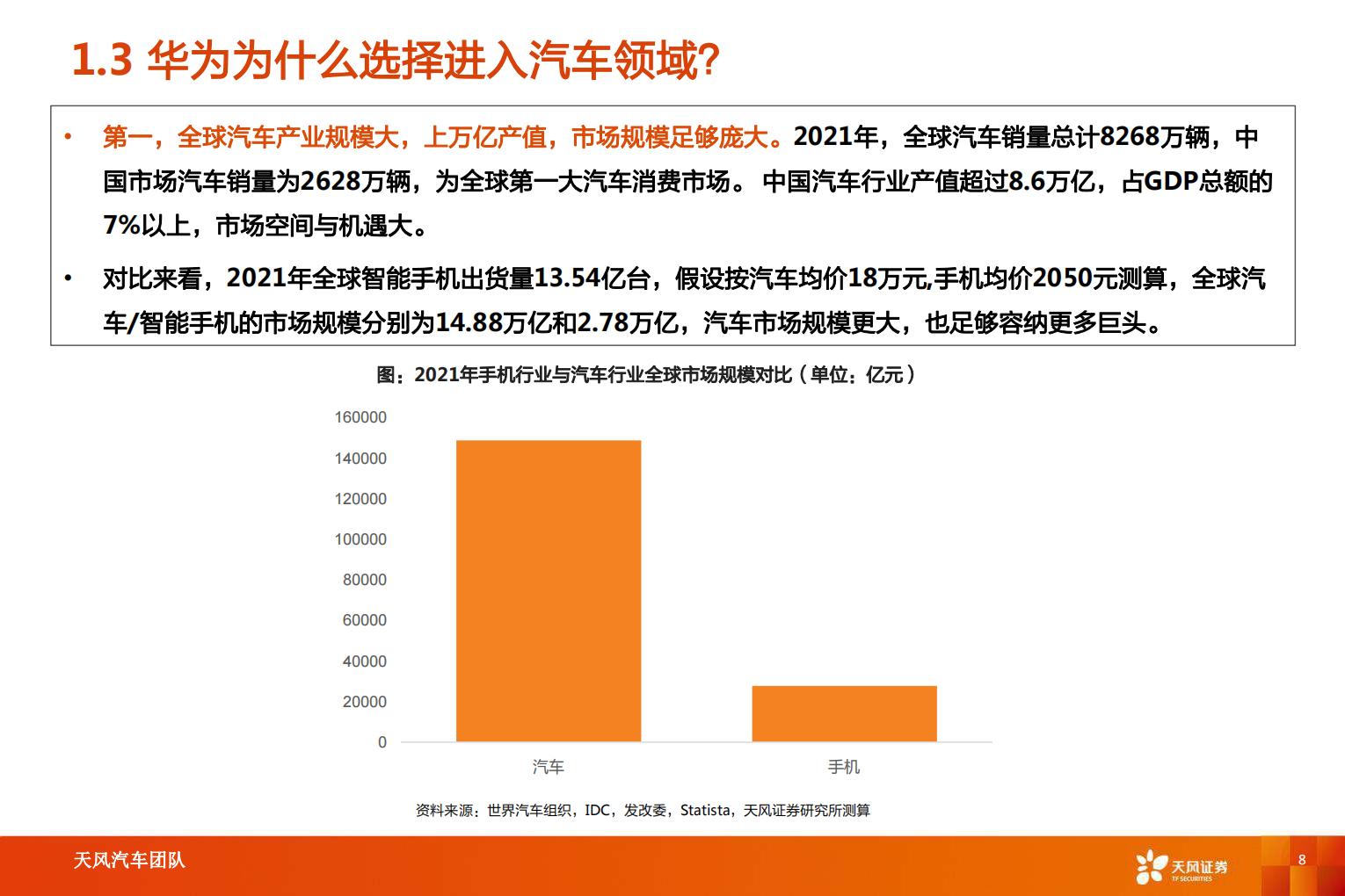 【汽车】汽车行业智能电动汽车赛道深度十：华为深度赋能，产业链有望受益-20220826-天风证券-52页.pdf