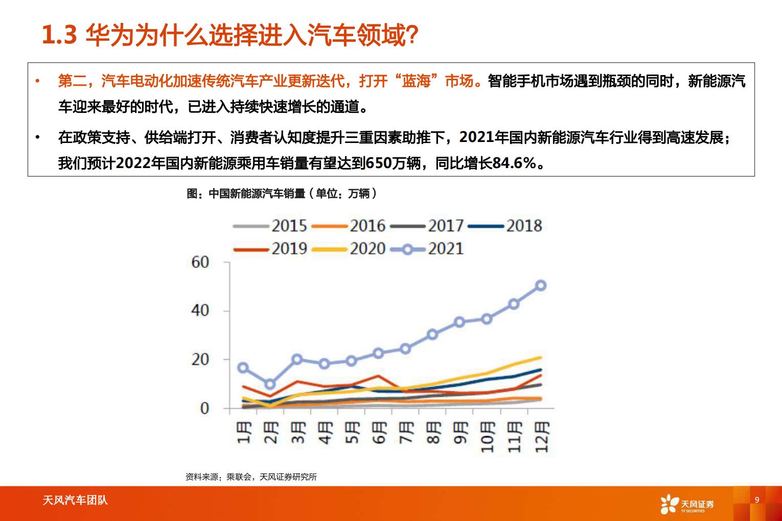 【汽车】汽车行业智能电动汽车赛道深度十：华为深度赋能，产业链有望受益-20220826-天风证券-52页.pdf