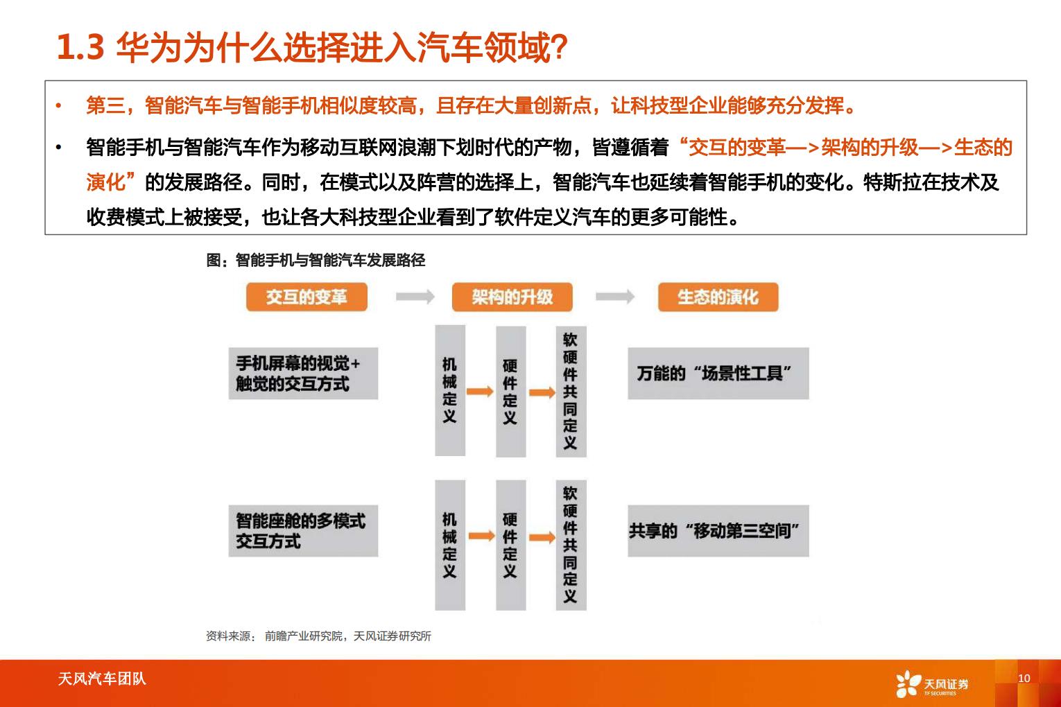 【汽车】汽车行业智能电动汽车赛道深度十：华为深度赋能，产业链有望受益-20220826-天风证券-52页.pdf