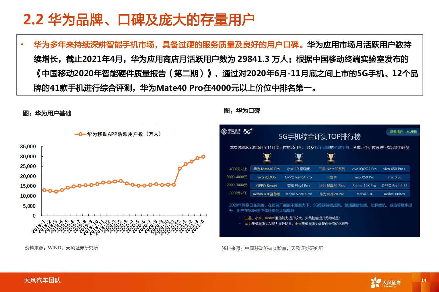 【汽车】汽车行业智能电动汽车赛道深度十：华为深度赋能，产业链有望受益-20220826-天风证券-52页.pdf