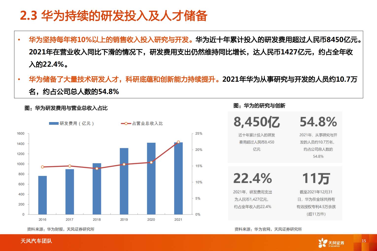 【汽车】汽车行业智能电动汽车赛道深度十：华为深度赋能，产业链有望受益-20220826-天风证券-52页.pdf