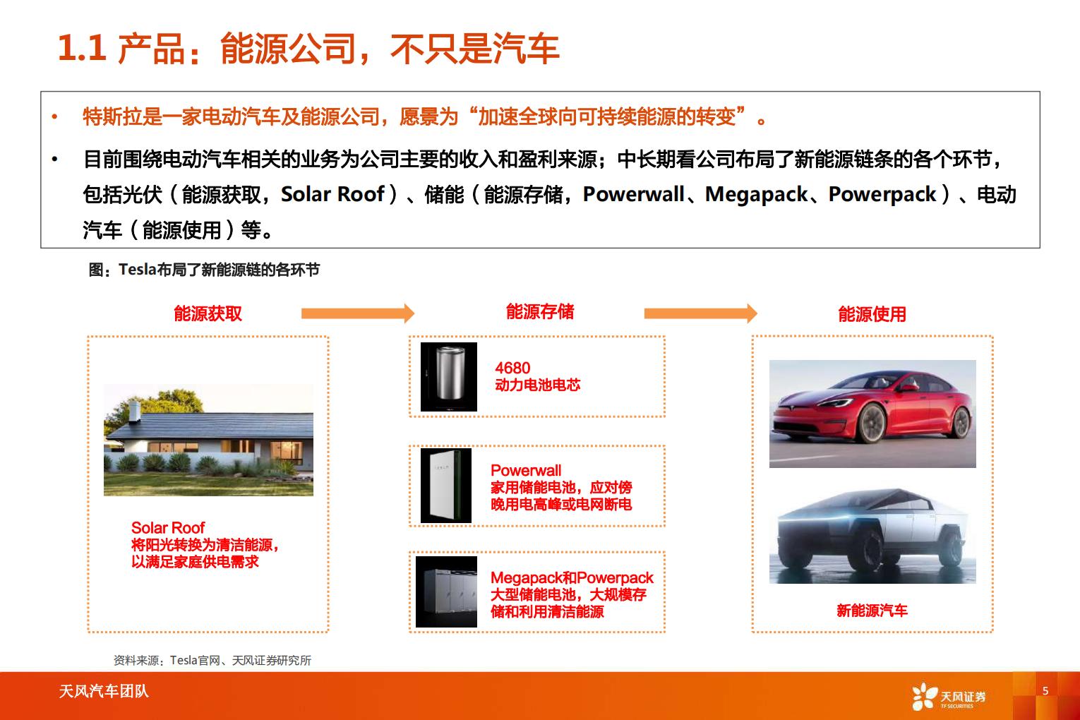 【汽车】汽车行业智能电动汽车赛道深度八：特斯拉引领变革，产业链乘势而行-20220820-天风证券-27页.pdf