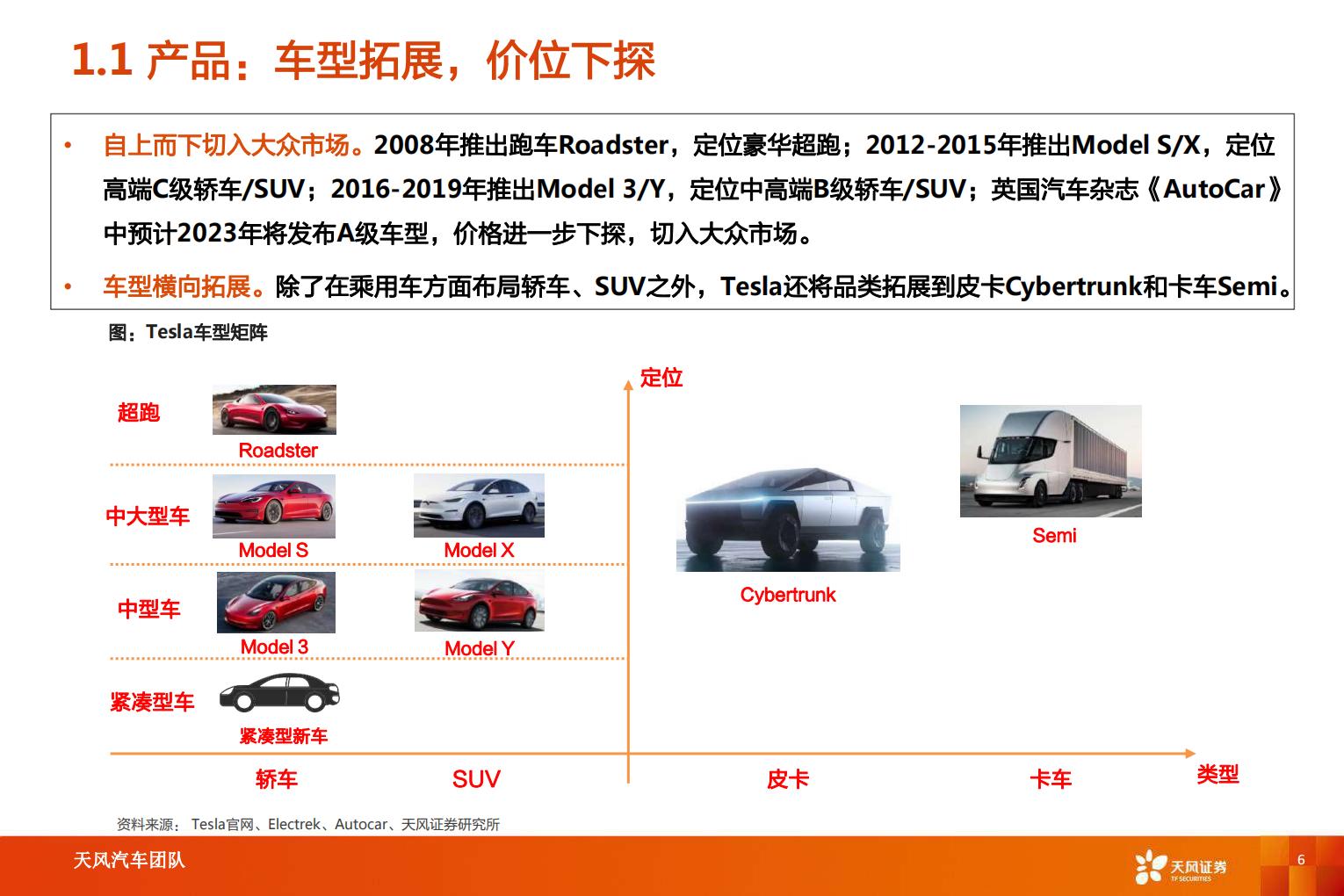 【汽车】汽车行业智能电动汽车赛道深度八：特斯拉引领变革，产业链乘势而行-20220820-天风证券-27页.pdf