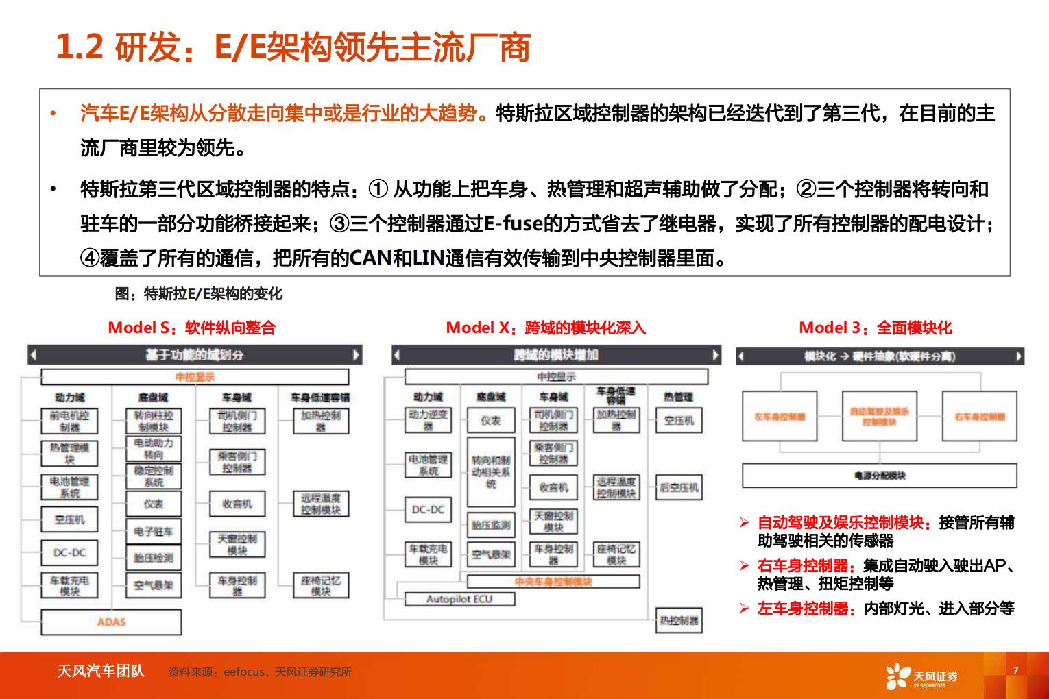 【汽车】汽车行业智能电动汽车赛道深度八：特斯拉引领变革，产业链乘势而行-20220820-天风证券-27页.pdf