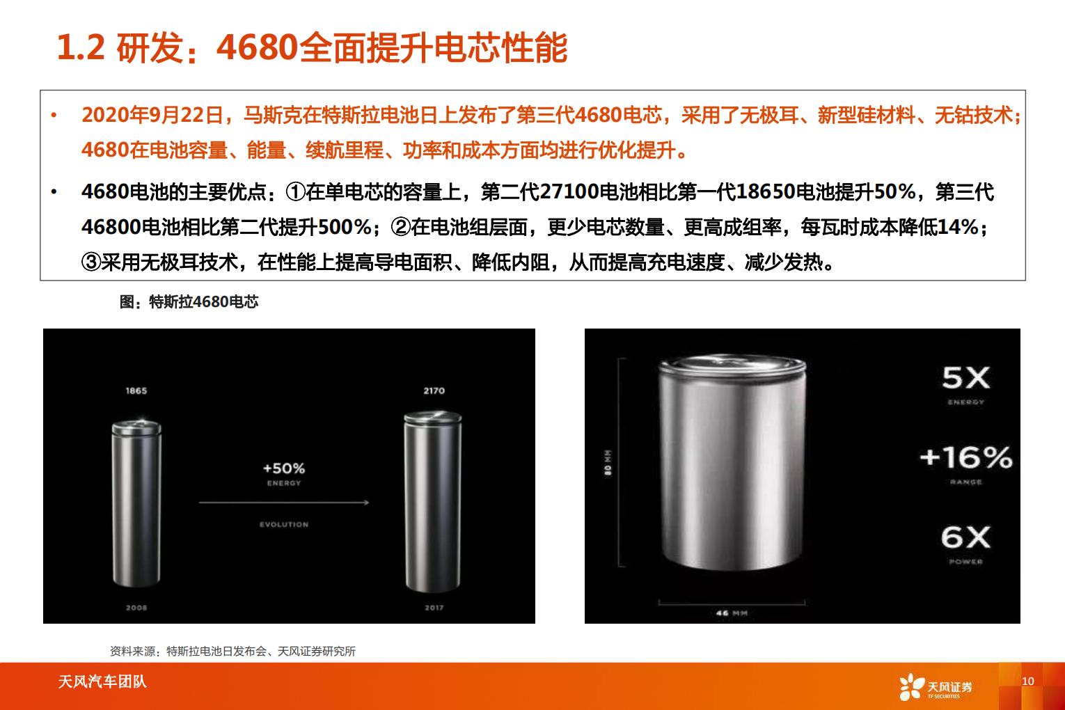 【汽车】汽车行业智能电动汽车赛道深度八：特斯拉引领变革，产业链乘势而行-20220820-天风证券-27页.pdf