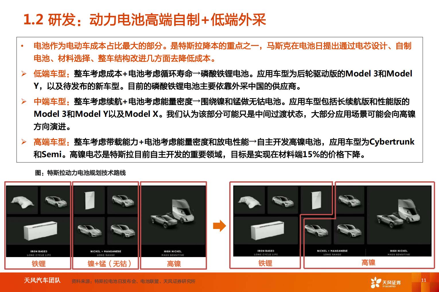【汽车】汽车行业智能电动汽车赛道深度八：特斯拉引领变革，产业链乘势而行-20220820-天风证券-27页.pdf