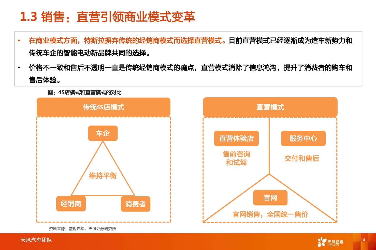 【汽车】汽车行业智能电动汽车赛道深度八：特斯拉引领变革，产业链乘势而行-20220820-天风证券-27页.pdf