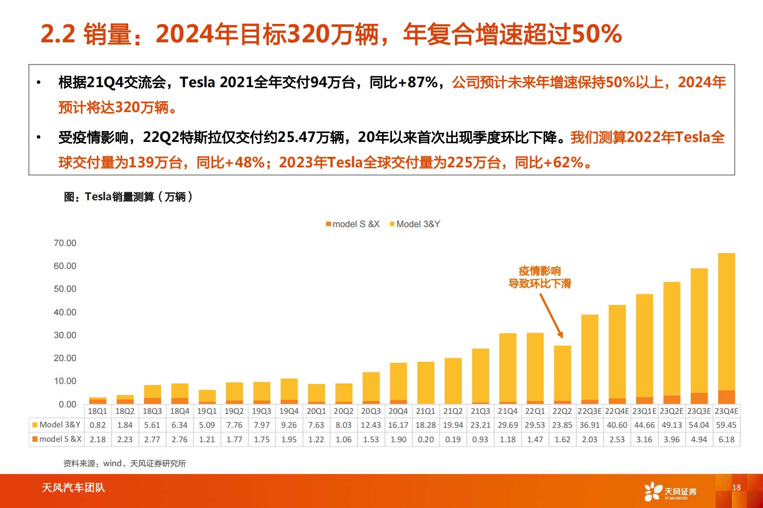【汽车】汽车行业智能电动汽车赛道深度八：特斯拉引领变革，产业链乘势而行-20220820-天风证券-27页.pdf